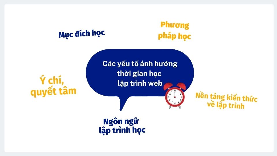 Học lập trình web mất bao lâu