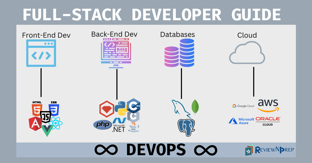 Full Stack Developer