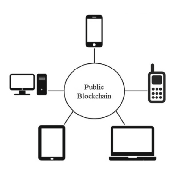 Loại Blockchain private