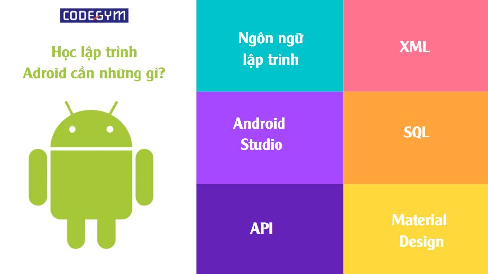 Học lập trình Android cần những gì