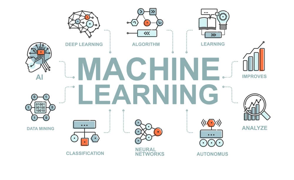 Học máy – Machine Learning
