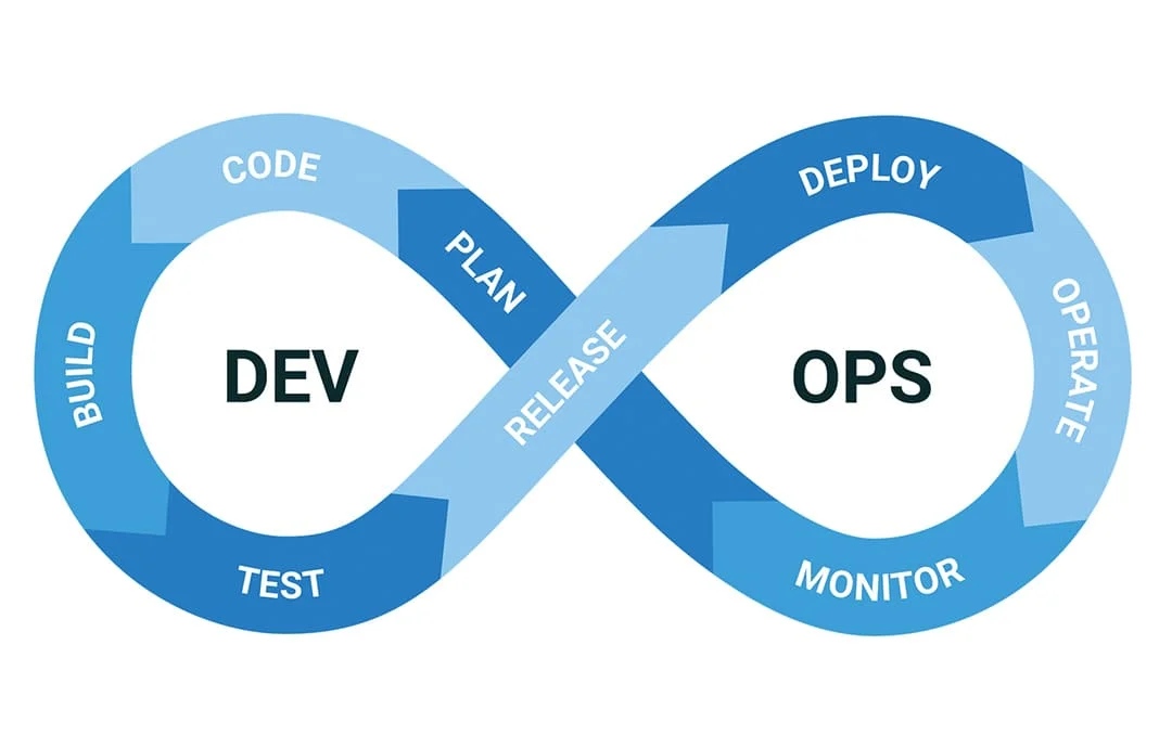 DevOps là gì