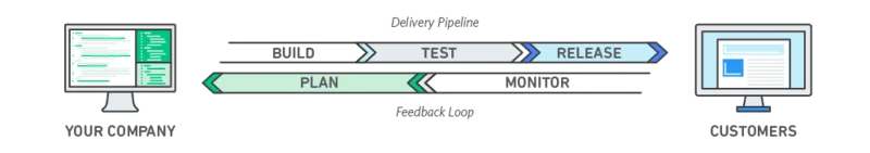 Công việc của DevOps