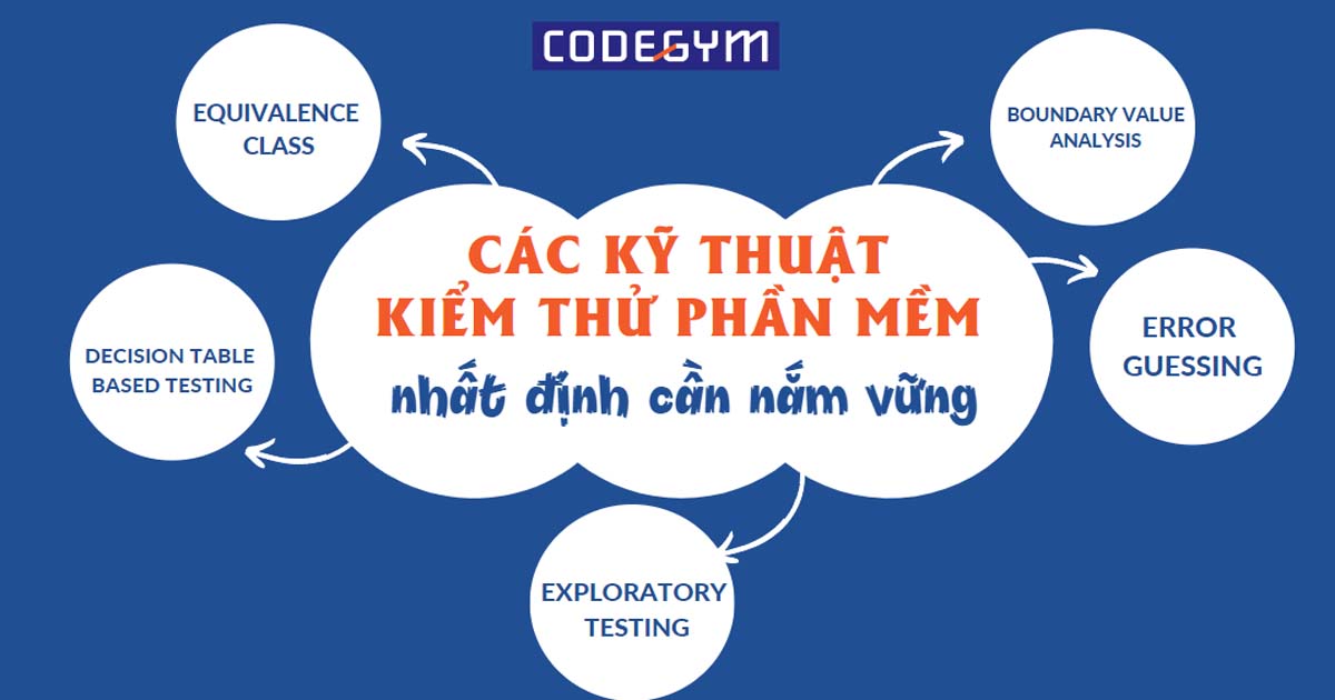 Các kỹ thuật kiểm thử phần mềm