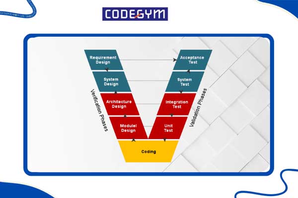 Mô hình chữ V trong kiểm thử phần mềm