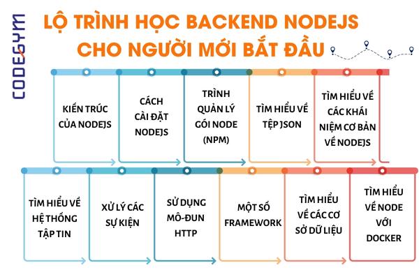 Lộ trình học backend NodeJS cho người xuất phát điểm từ số 0 (2)