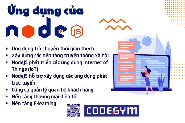 Những ứng dụng phổ biến của NodeJS
