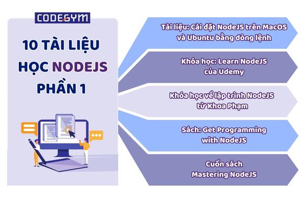 Trọn bộ 12 tài liệu học NodeJS Phần 1