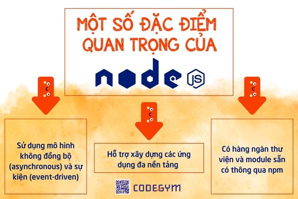 Đặc điểm của NodeJS là gì