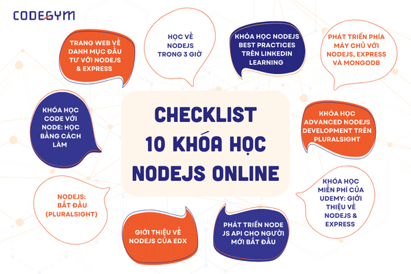 Danh sách 10 khoá học NodeJS Online