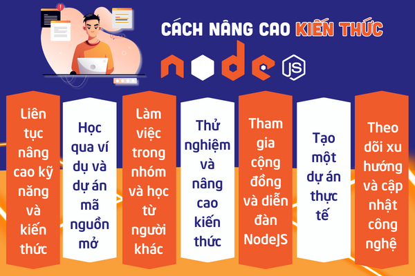 Cách học lập trình NodeJS qua dự án