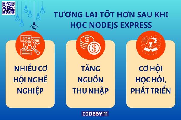 Tại sao cần phải học NodeJS Express
