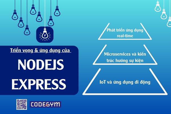 Ứng dụng của NodeJS Express
