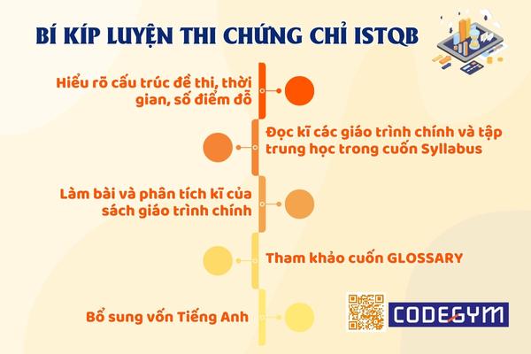 Bí kíp luyện thi ISTQB để đậu ngay lần thi đầu tiên