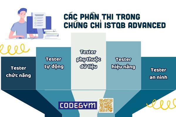 Chứng chỉ ISTQB Advanced - Kiến thức và kỹ năng