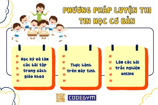 Các Phương pháp luyện thi tin học cơ bản