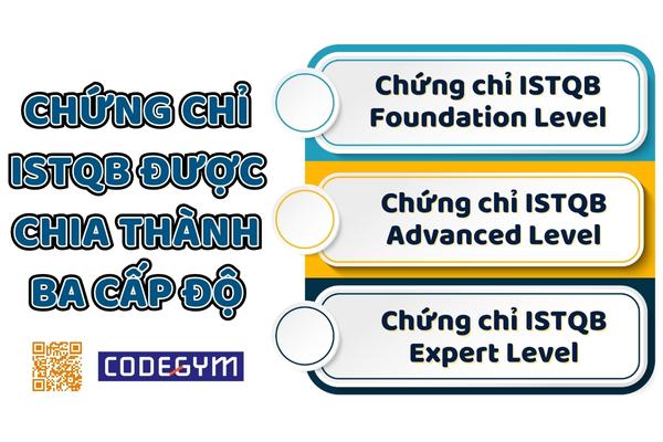 Có bao nhiêu loại chứng chỉ ISTQB