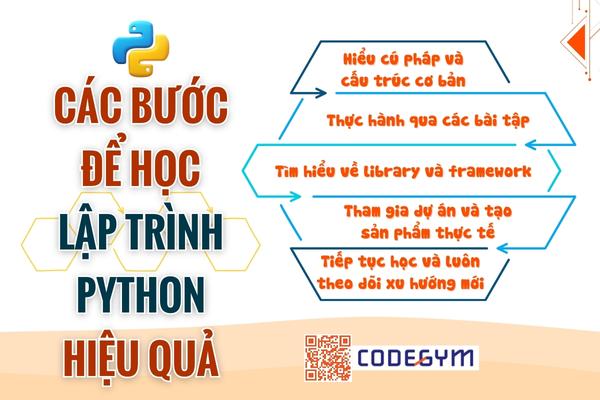 Các bước để học lập trình Python hiệu quả