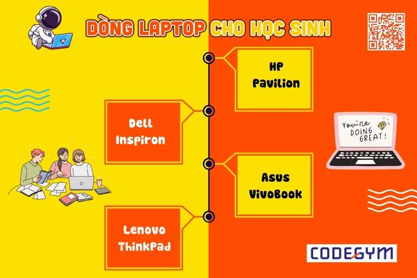 Dòng laptop phổ biến và phù hợp cho học sinh
