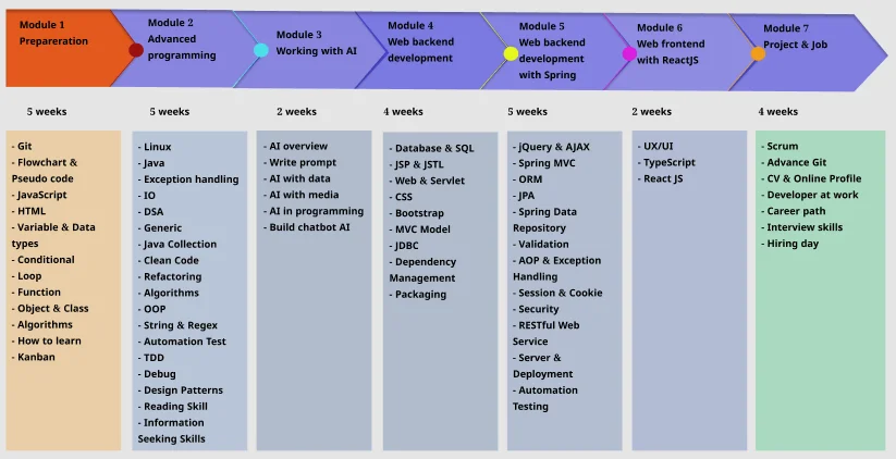 khoa hoc lap trinh java