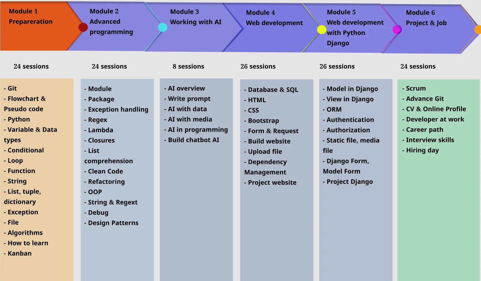 khóa học Python từ cơ bản