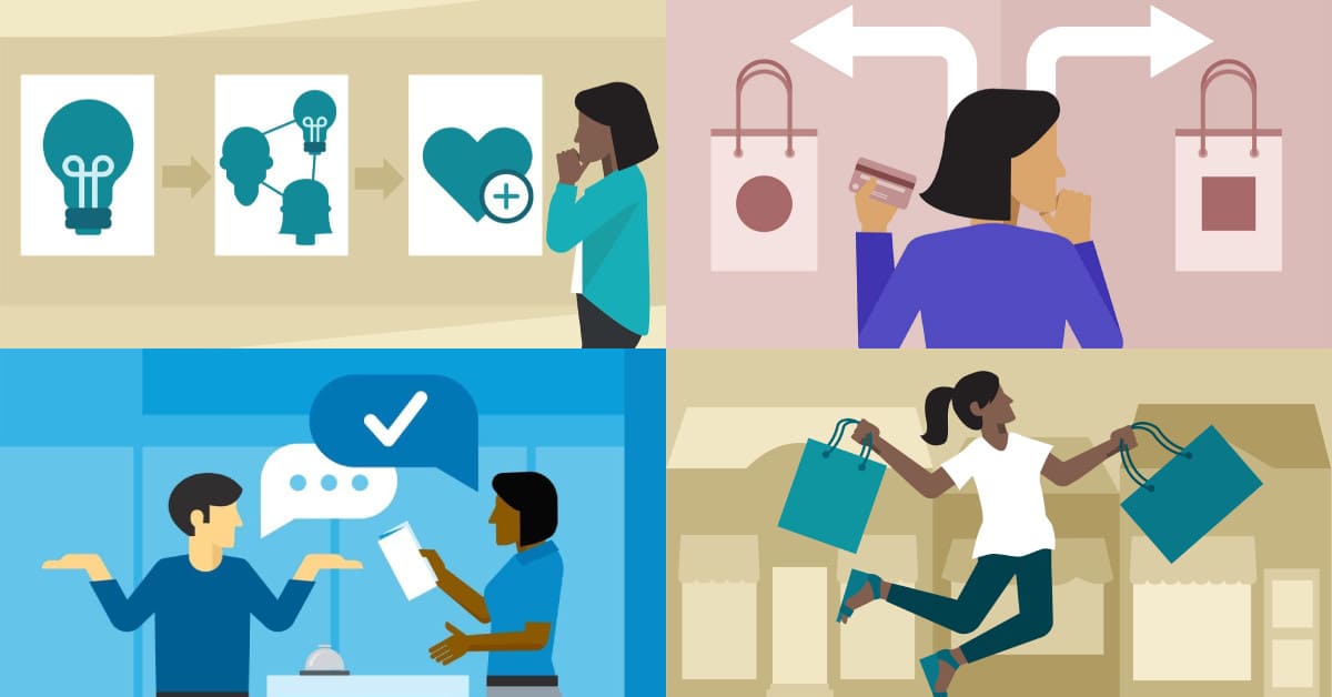 AI phân tích hành vi khách hàng