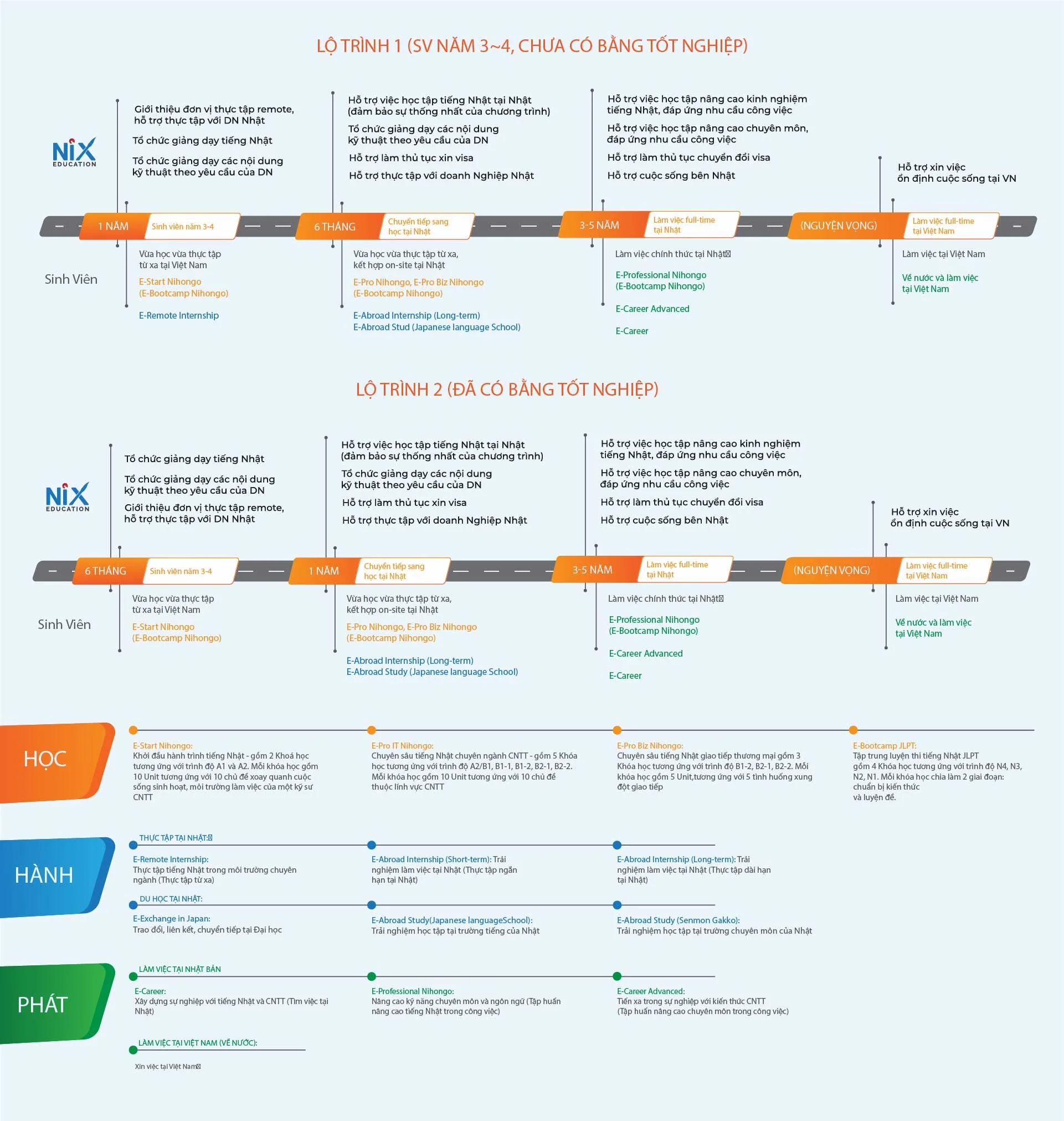 lo trinh lap trinh vien hoc tieng nhat