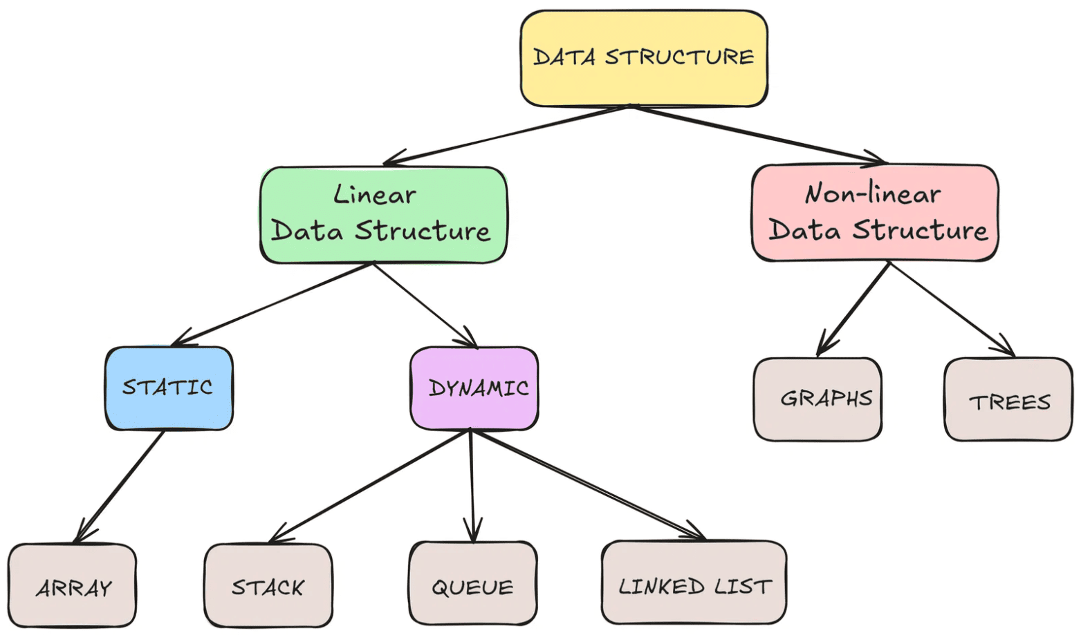 Cấu trúc dữ liệu