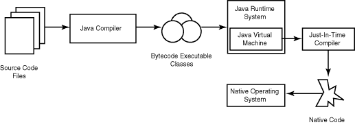 Ngôn ngữ thông dịch