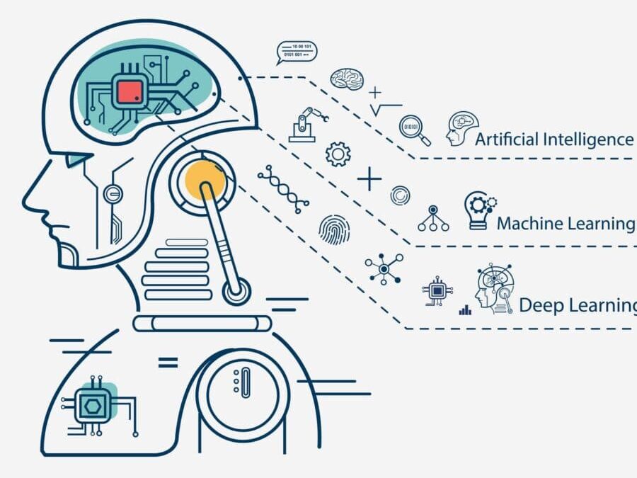 Machine learning là gì? Quy trình triển khai thuật toán ML