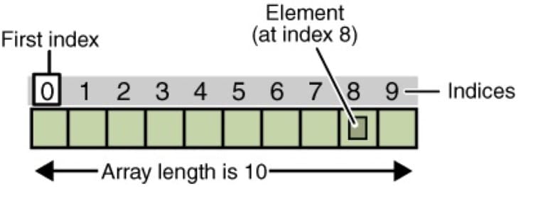 Cấu trúc dữ liệu mảng (Array)