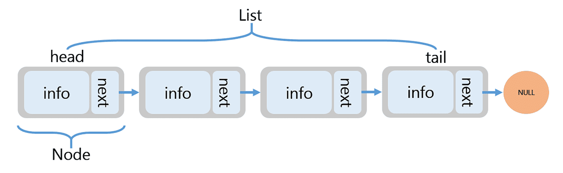 Cấu trúc dữ liệu danh sách liên kết (Linked List)
