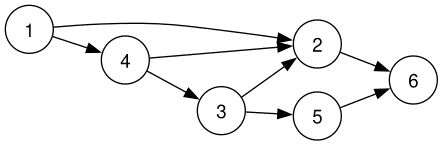 Cấu trúc dữ liệu đồ thị (Graph)