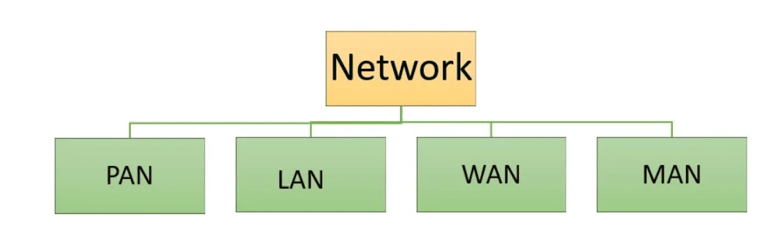 Mạng máy tính là gì
