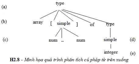 Thuật toán xâu ký tự và phân tích cú pháp