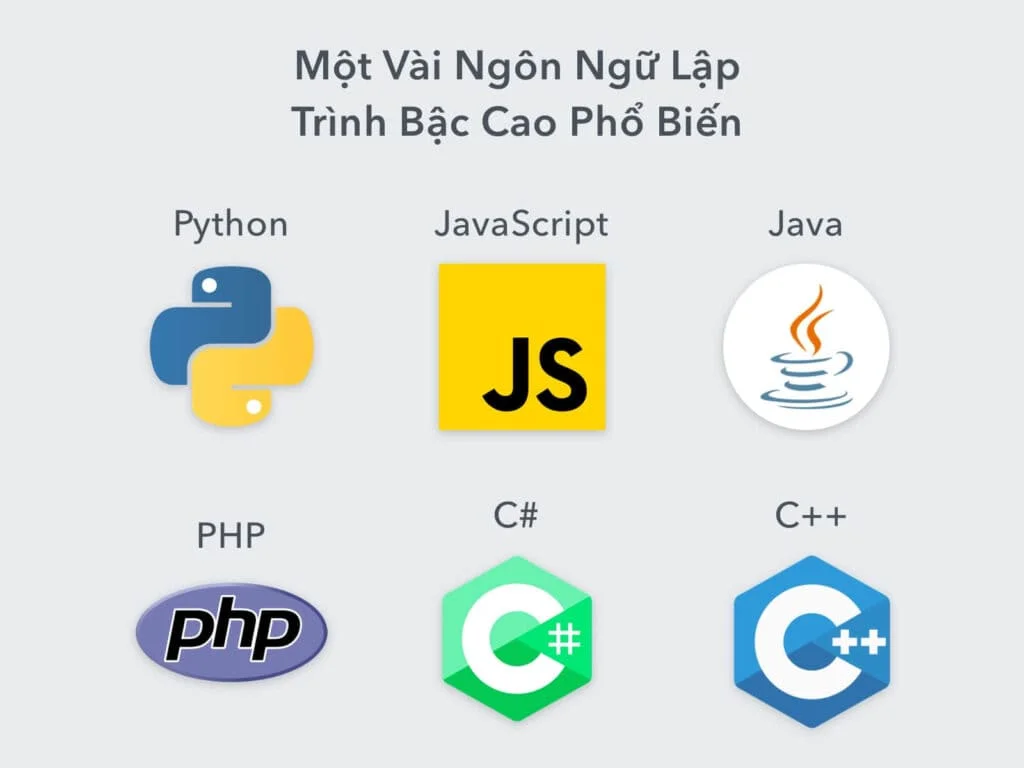 Các loại ngôn ngữ lập trình