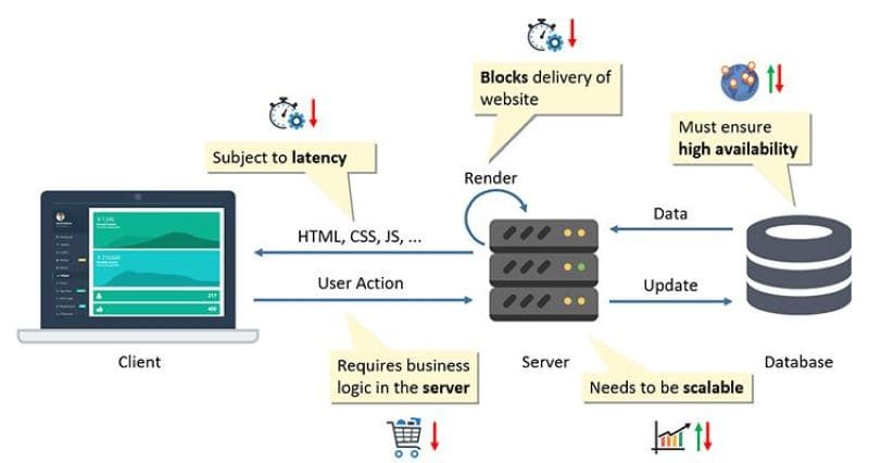 Kỹ năng của Backend