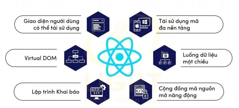 Các ưu điểm của React