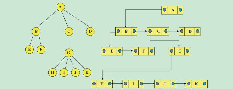 Sơ đồ cấu trúc dữ liệu và giải thuật