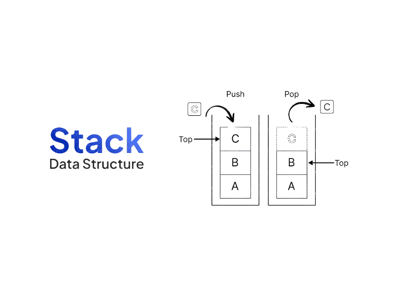 Ngăn xếp (Stack) Push và Pop